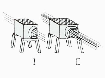 Druckrollenkästen, oberirdisch, Größe I und II - Spur 0